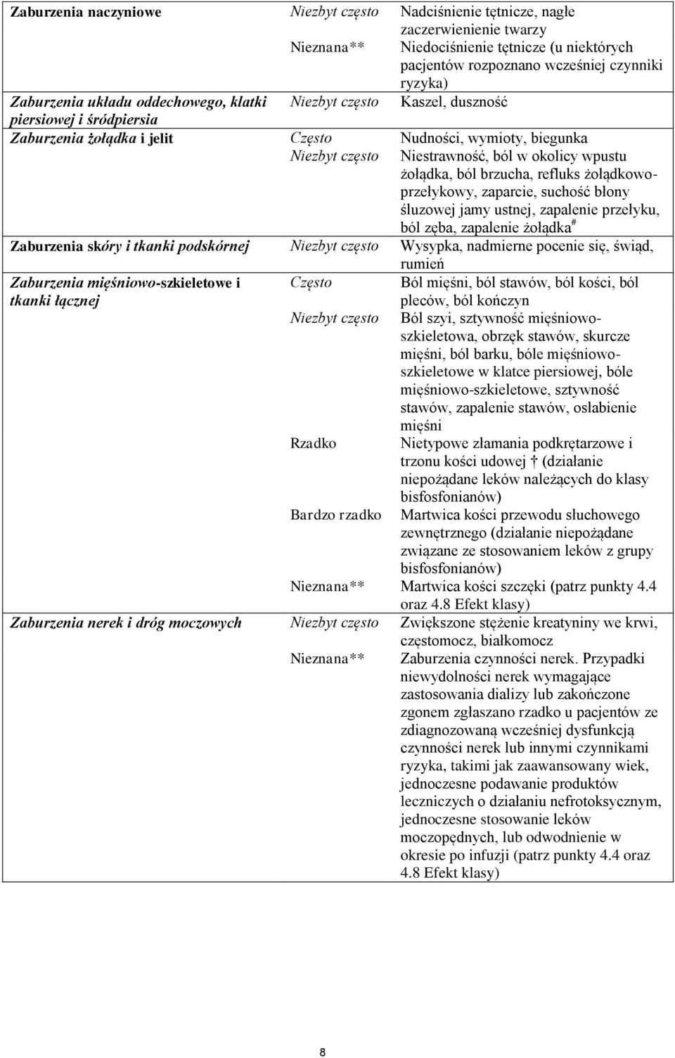 żołądka, ból brzucha, refluks żołądkowoprzełykowy, zaparcie, suchość błony śluzowej jamy ustnej, zapalenie przełyku, ból zęba, zapalenie żołądka # Zaburzenia skóry i tkanki podskórnej Niezbyt często