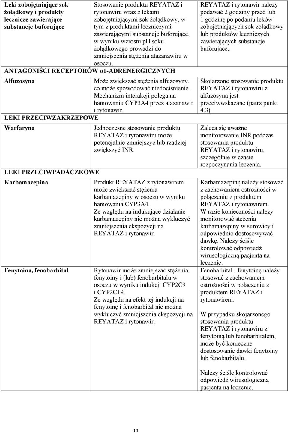ANTAGONIŚCI RECEPTORÓW α1-adrenergicznych Alfuzosyna Może zwiększać stężenia alfuzosyny, co może spowodować niedociśnienie.