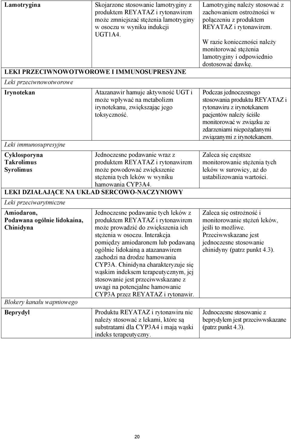 irynotekanu, zwiększając jego toksyczność. Jednoczesne podawanie wraz z produktem REYATAZ i rytonawirem może powodować zwiększenie stężenia tych leków w wyniku hamowania CYP3A4.