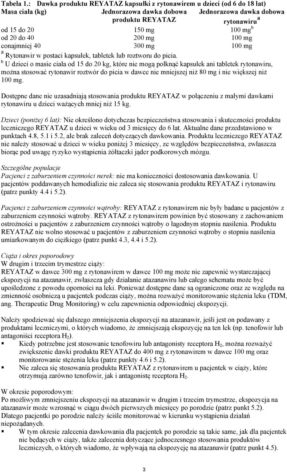 od 20 do 40 200 mg 100 mg conajmniej 40 300 mg 100 mg a Rytonawir w postaci kapsułek, tabletek lub roztworu do picia.