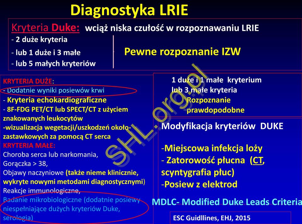 Choroba serca lub narkomania, Gorączka > 38, Objawy naczyniowe (także nieme klinicznie, wykryte nowymi metodami diagnostycznymi) Reakcje immunologiczne, Badanie mikrobiologiczne (dodatnie posiewy