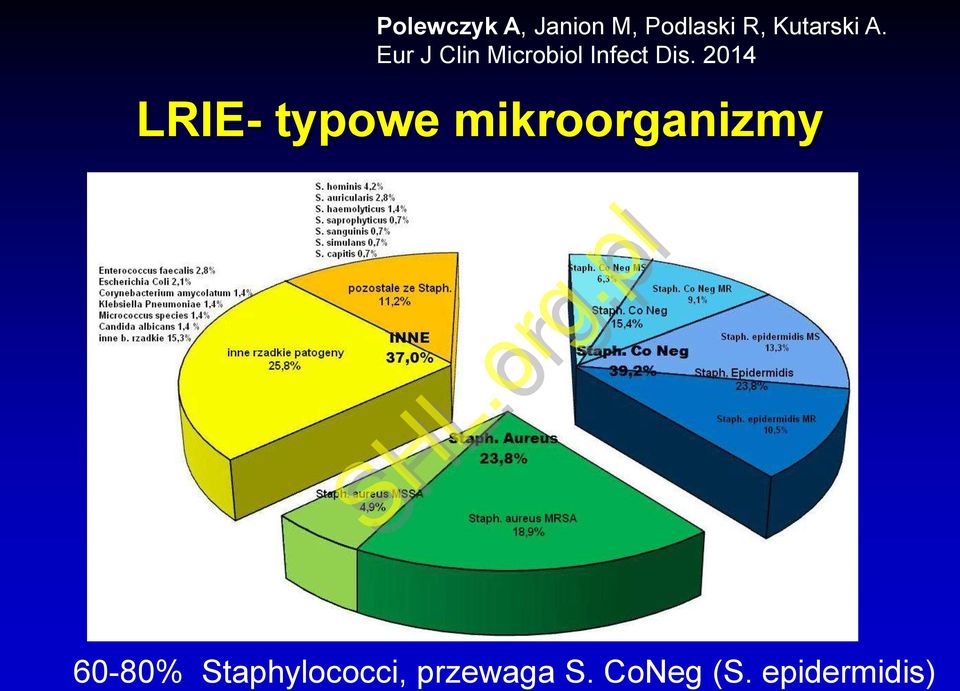 Eur J Clin Microbiol Infect Dis.