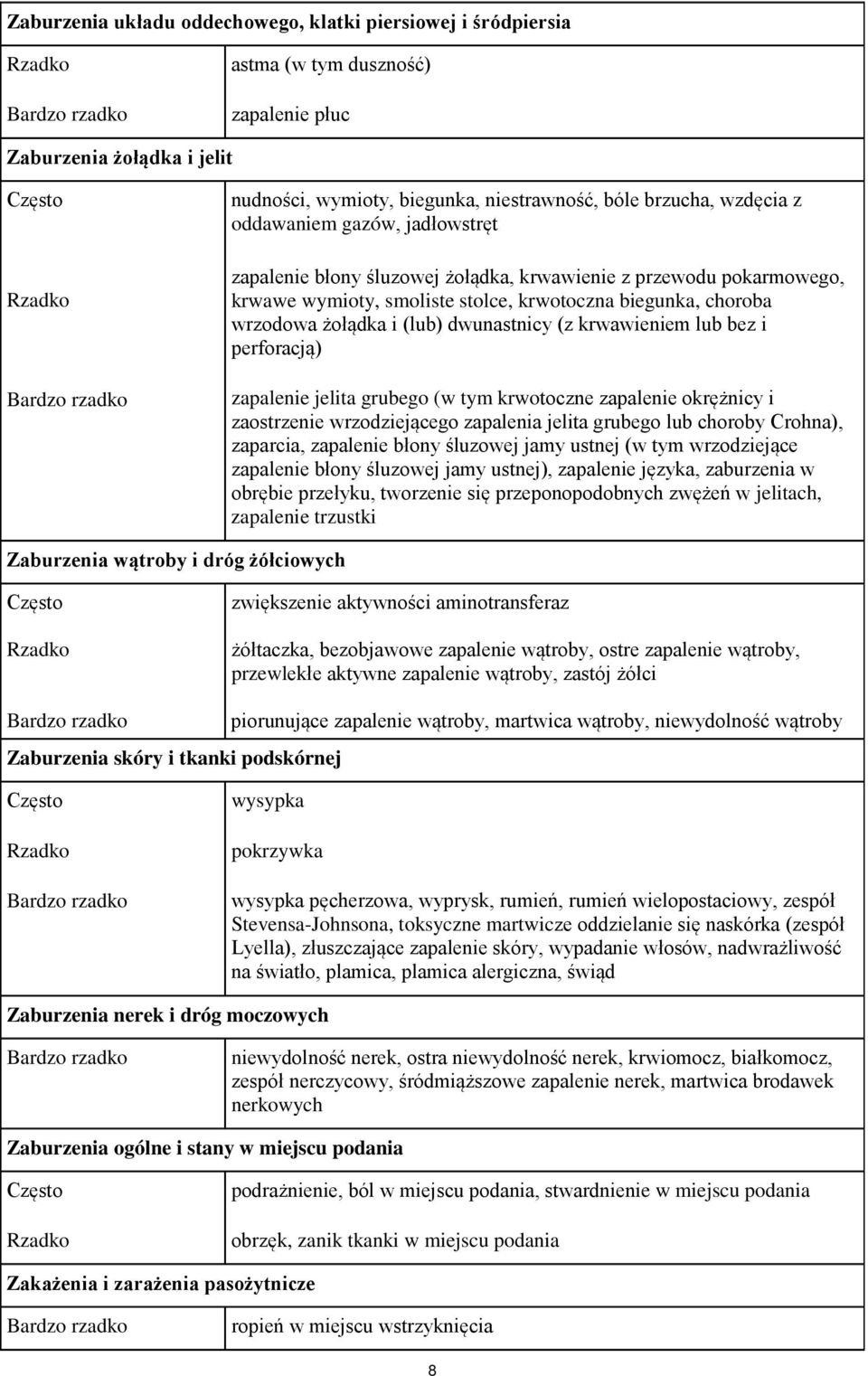 (z krwawieniem lub bez i perforacją) zapalenie jelita grubego (w tym krwotoczne zapalenie okrężnicy i zaostrzenie wrzodziejącego zapalenia jelita grubego lub choroby Crohna), zaparcia, zapalenie