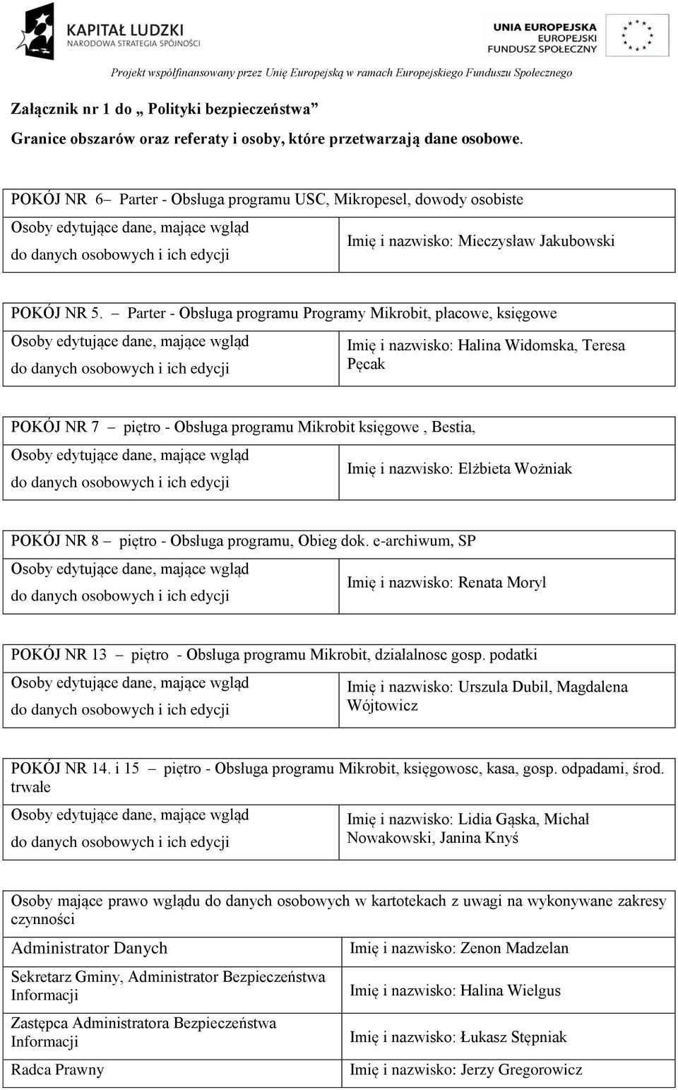 Parter - Obsługa programu Programy Mikrobit, płacowe, księgowe Osoby edytujące dane, mające wgląd do danych osobowych i ich edycji Imię i nazwisko: Halina Widomska, Teresa Pęcak POKÓJ NR 7 piętro -