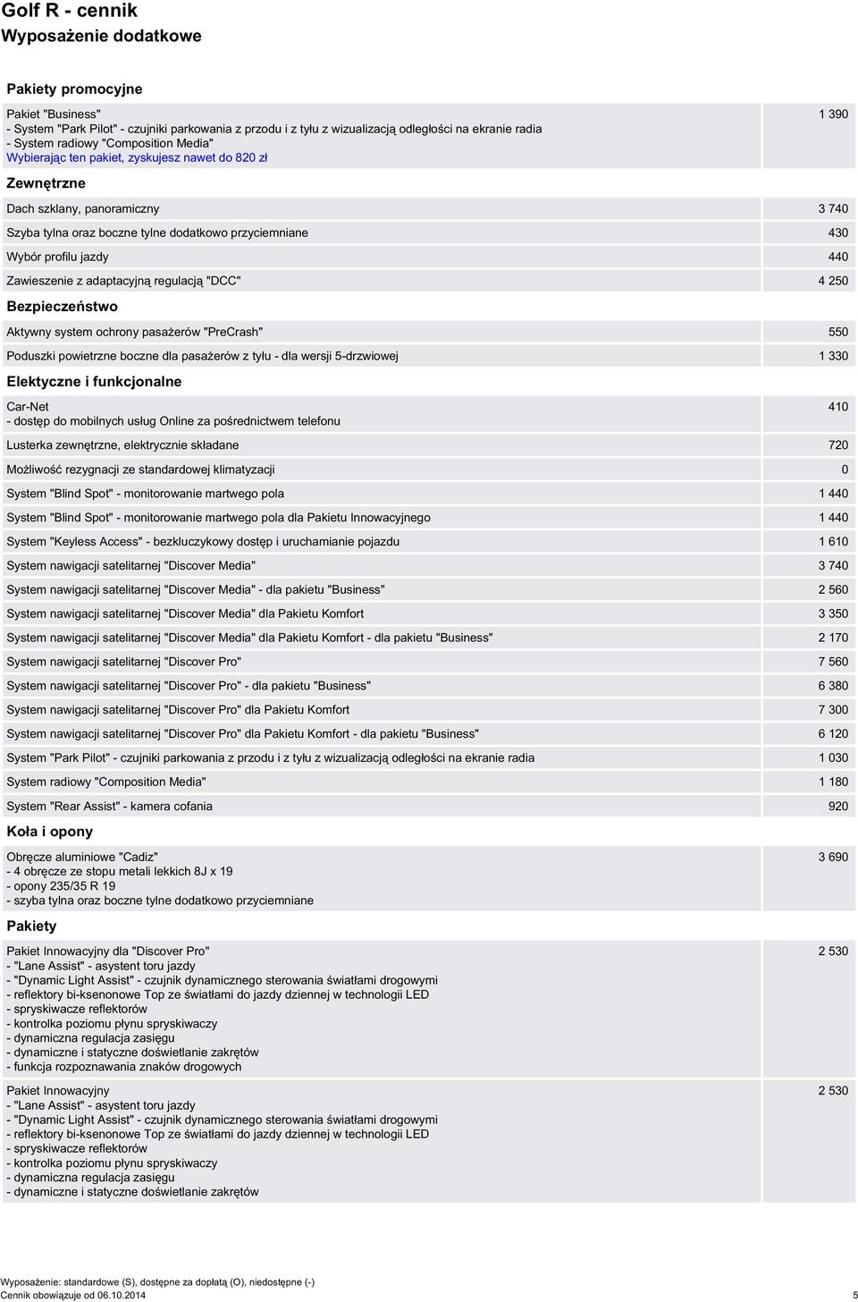 440 Zawieszenie z adaptacyjną regulacją "DCC" 4 250 Bezpieczeństwo Aktywny system ochrony pasażerów "PreCrash" 550 Poduszki powietrzne boczne dla pasażerów z tyłu - dla wersji 5-drzwiowej 1 330