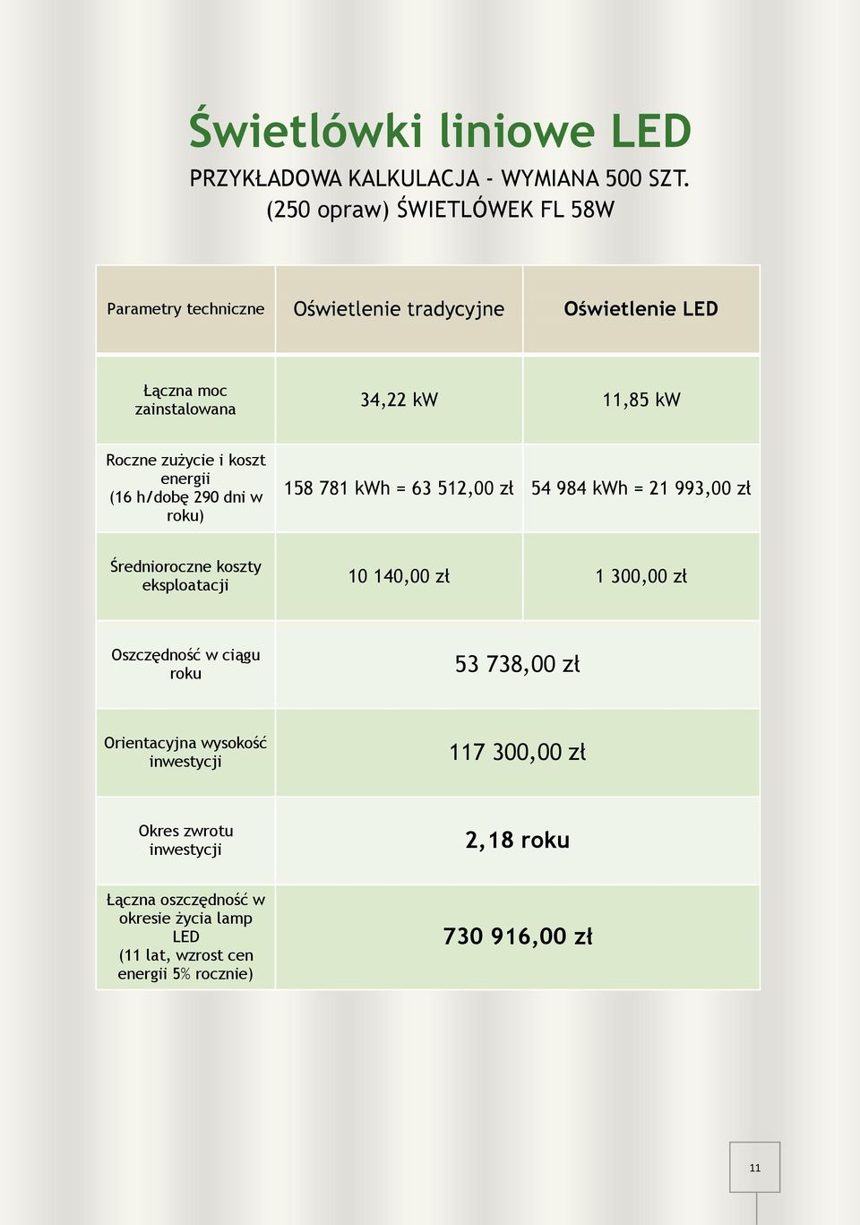 zużycie i koszt energii (16 h/dobę 290 dni w roku) 158 781 kwh = 63 512,00 zł 54 984 kwh = 21 993,00 zł Średnioroczne koszty eksploatacji 10