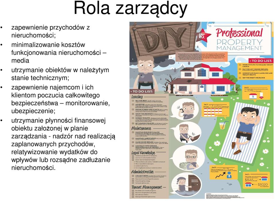 bezpieczeństwa monitorowanie, ubezpieczenie; utrzymanie płynności finansowej obiektu założonej w planie zarządzania