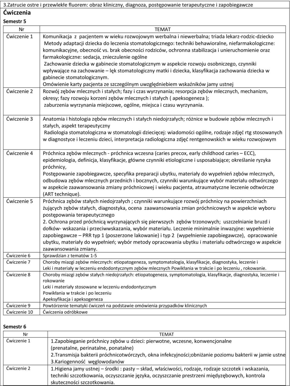 brak obecności rodziców, ochronna stabilizacja i unieruchomienie oraz farmakologiczne: sedacja, znieczulenie ogólne Zachowanie dziecka w gabinecie stomatologicznym w aspekcie rozwoju osobniczego,