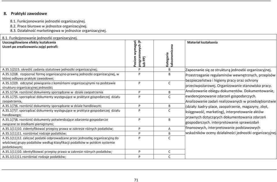 B Analizowanie obiegu dokumentów. Dokumentowanie, A ewidencjonowanie zdarzeń gospodarczych.