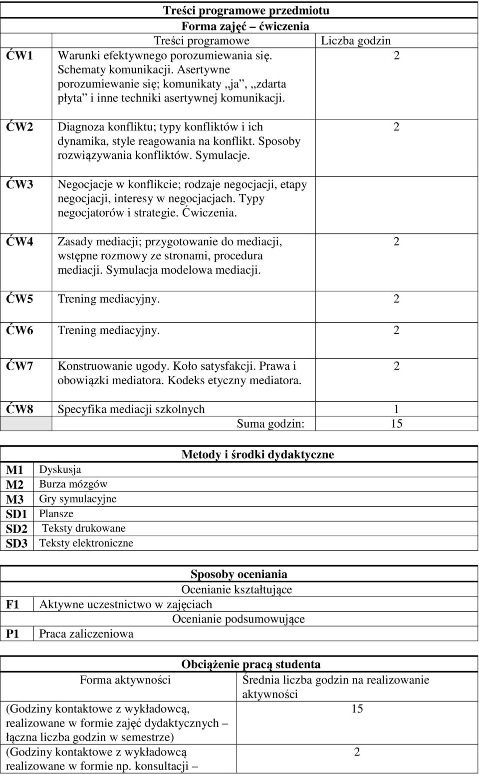 Sposoby rozwiązywania konfliktów. Symulacje. Negocjacje w konflikcie; rodzaje negocjacji, etapy negocjacji, interesy w negocjacjach. Typy negocjatorów i strategie. Ćwiczenia.