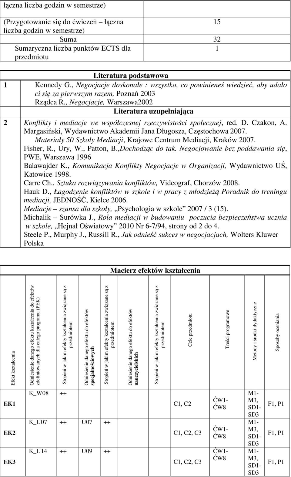 , Negocjacje, Warszawa00 Literatura uzupełniająca Konflikty i mediacje we współczesnej rzeczywistości społecznej, red. D. Czakon, A. Margasiński, Wydawnictwo Akademii Jana Długosza, Częstochowa 007.