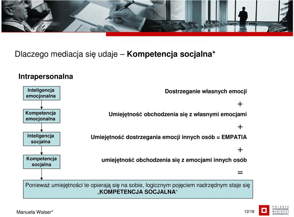 Umiejętność dostrzegania emocji innych osób = EMPATIA umiejętność obchodzenia się z emocjami innych osób + + + =