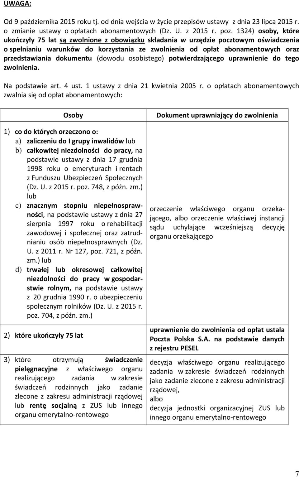 dokumentu (dowodu osobistego) potwierdzającego uprawnienie do tego zwolnienia. Na podstawie art. 4 ust. 1 ustawy z dnia 21 kwietnia 2005 r.