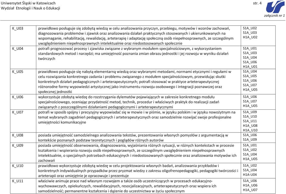 oraz analizowania działań praktycznych stosowanych i ukierunkowanych na wspomaganie, rehabilitację, rewalidację, arteterapię i adaptację społeczną osób niepełnosprawnych, ze szczególnym