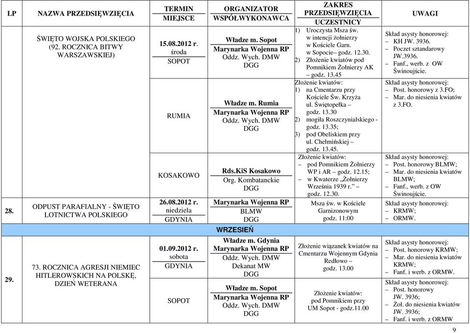 w intencji żołnierzy w Kościele Garn. w Sopocie godz. 12.30. 2) Złożenie kwiatów pod Pomnikiem Żołnierzy AK godz. 13.45 Złożenie kwiatów: 1) na Cmentarzu przy Kościele Św. Krzyża ul. Świętopełka godz.