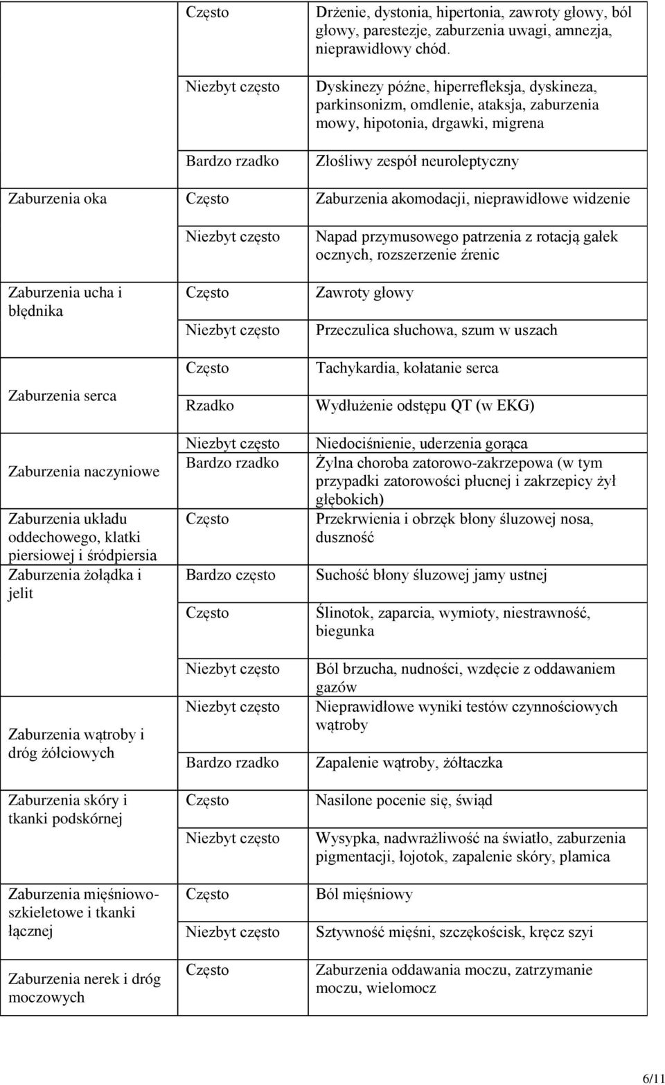 nieprawidłowe widzenie Zaburzenia ucha i błędnika Zaburzenia serca Zaburzenia naczyniowe Zaburzenia układu oddechowego, klatki piersiowej i śródpiersia Zaburzenia żołądka i jelit Zaburzenia wątroby i