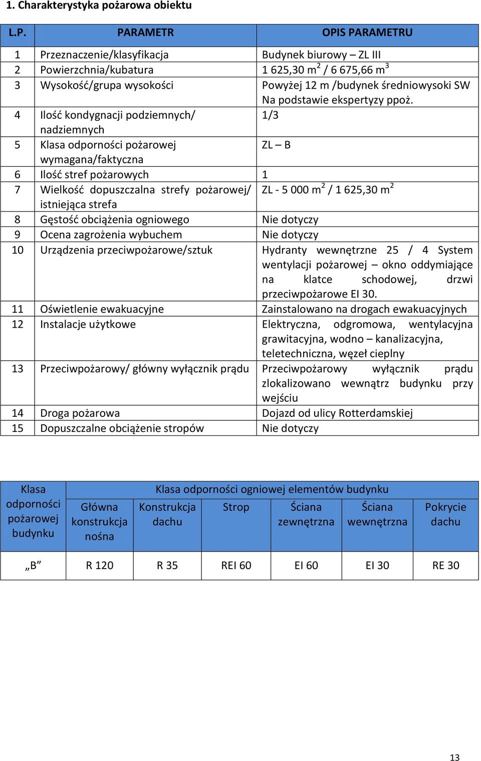 podstawie ekspertyzy ppoż.