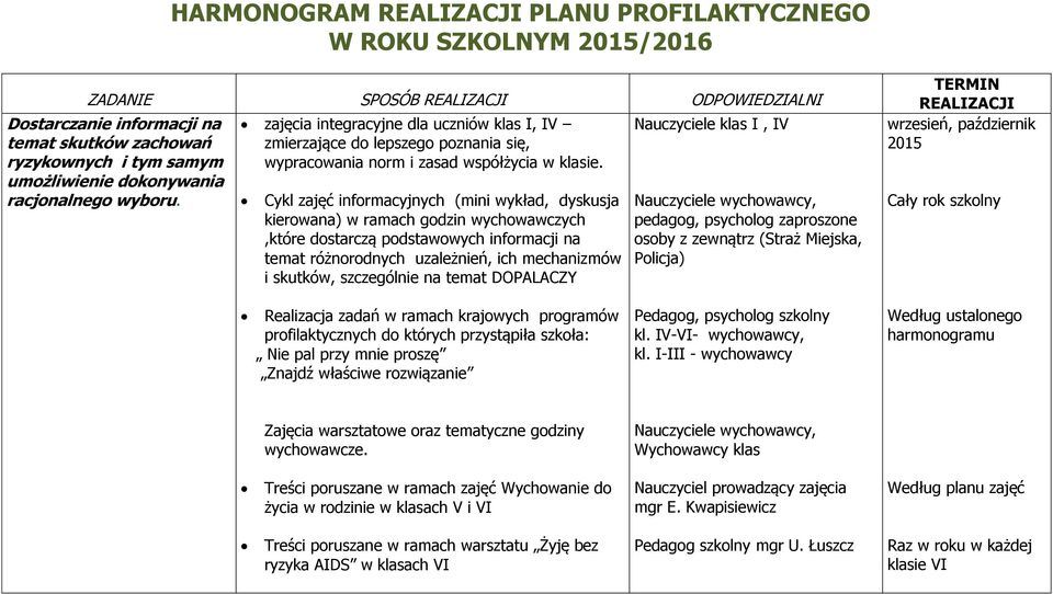 Cykl zajęć informacyjnych (mini wykład, dyskusja kierowana) w ramach godzin wychowawczych,które dostarczą podstawowych informacji na temat różnorodnych uzależnień, ich mechanizmów i skutków,