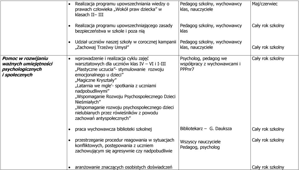 w rozwijaniu ważnych umiejętności psychologicznych i społecznych wprowadzenie i realizacja cyklu zajęć warsztatowych dla uczniów klas IV VI i I-III Plastyczne uczucia - stymulowanie rozwoju