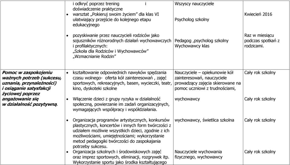 Wychowawcy klas Raz w miesiącu podczas spotkań z rodzicami.