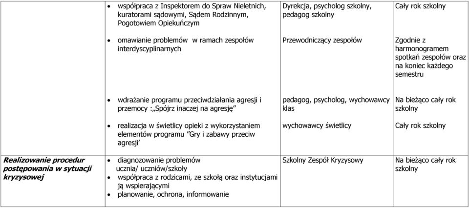 agresję pedagog, psycholog, wychowawcy klas Na bieżąco cały rok szkolny realizacja w świetlicy opieki z wykorzystaniem elementów programu Gry i zabawy przeciw agresji wychowawcy świetlicy