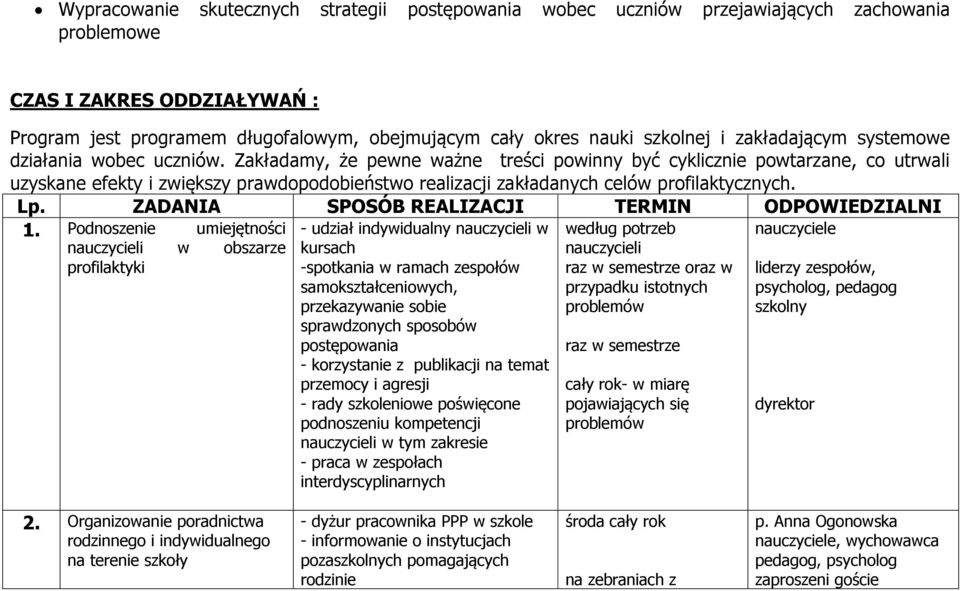 Zakładamy, że pewne ważne treści powinny być cyklicznie powtarzane, co utrwali uzyskane efekty i zwiększy prawdopodobieństwo realizacji zakładanych celów profilaktycznych. Lp.