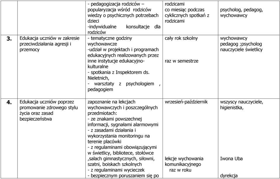 Nieletnich, - warsztaty z psychologiem, pedagogiem rodzicami co miesiąc podczas cyklicznych spotkań z rodzicami cały rok szkolny raz w semestrze psycholog, pedagog, wychowawcy wychowawcy pedagog