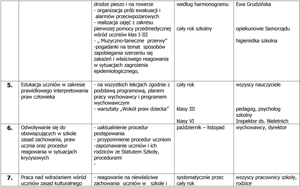 Samorządu higienistka szkolna 5. Edukacja uczniów w zakresie prawidłowego interpretowania praw człowieka 6.