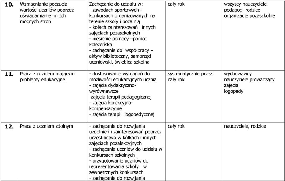 pedagog, rodzice organizacje pozaszkolne 11.