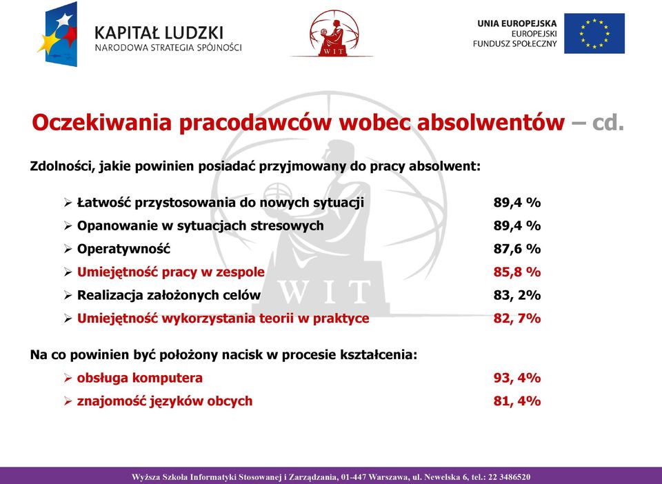 % Opanowanie w sytuacjach stresowych 89,4 % Operatywność 87,6 % Umiejętność pracy w zespole 85,8 % Realizacja