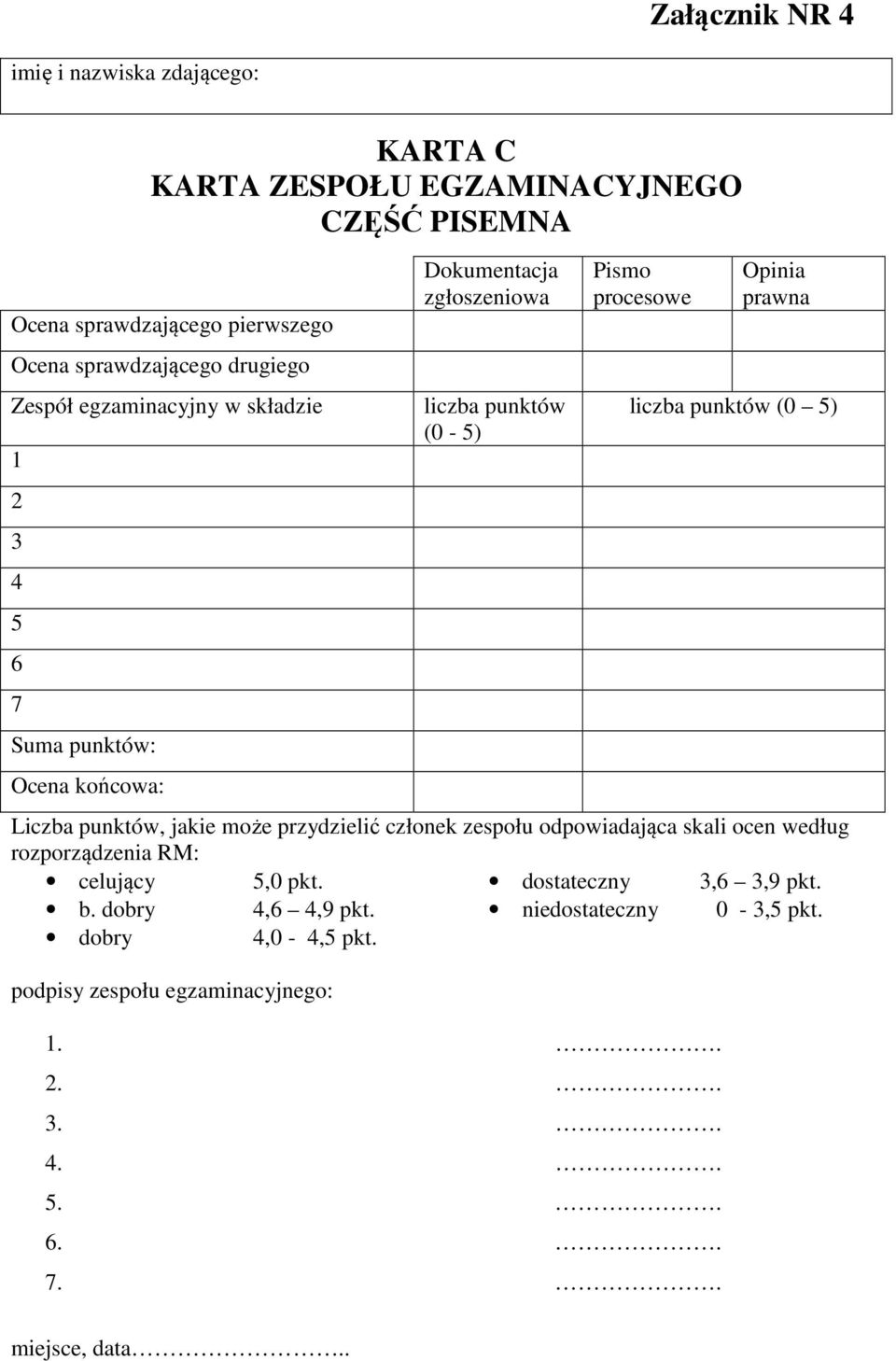 liczba punktów (0 5) Liczba punktów, jakie może przydzielić członek zespołu odpowiadająca skali ocen według rozporządzenia RM: celujący 5,0 pkt.