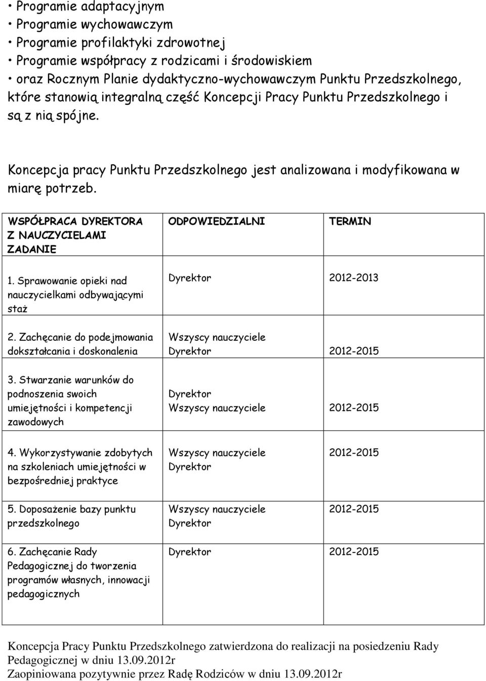 WSPÓŁPRACA DYREKTORA Z NAUCZYCIELAMI ZADANIE ODPOWIEDZIALNI TERMIN 1. Sprawowanie opieki nad nauczycielkami odbywającymi staż Dyrektor 2012-2013 2.