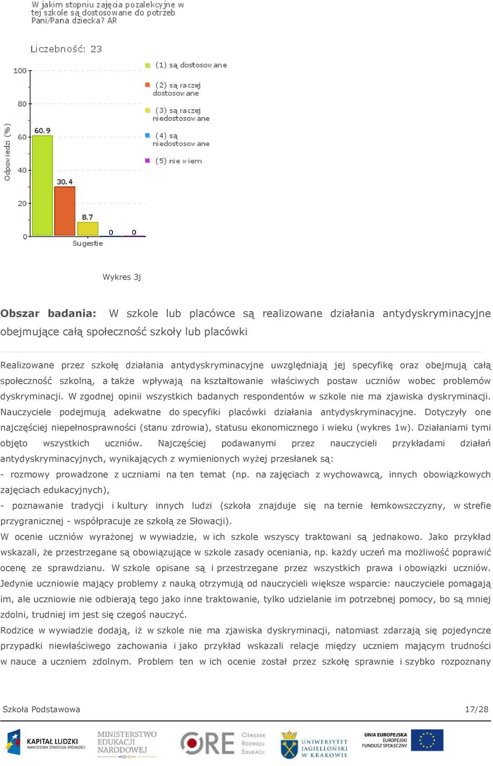 W zgodnej opinii wszystkich badanych respondentów w szkole nie ma zjawiska dyskryminacji. Nauczyciele podejmują adekwatne do specyfiki placówki działania antydyskryminacyjne.