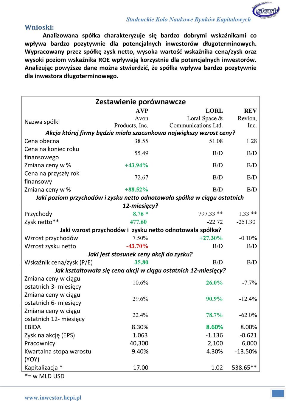 Analizując powyższe dane można stwierdzić, że spółka wpływa bardzo pozytywnie dla inwestora długoterminowego.