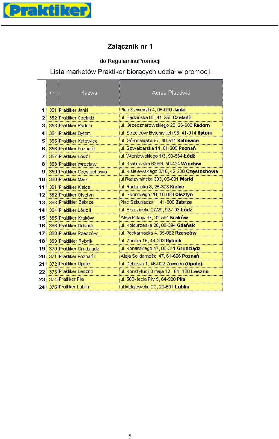 Lista marketów