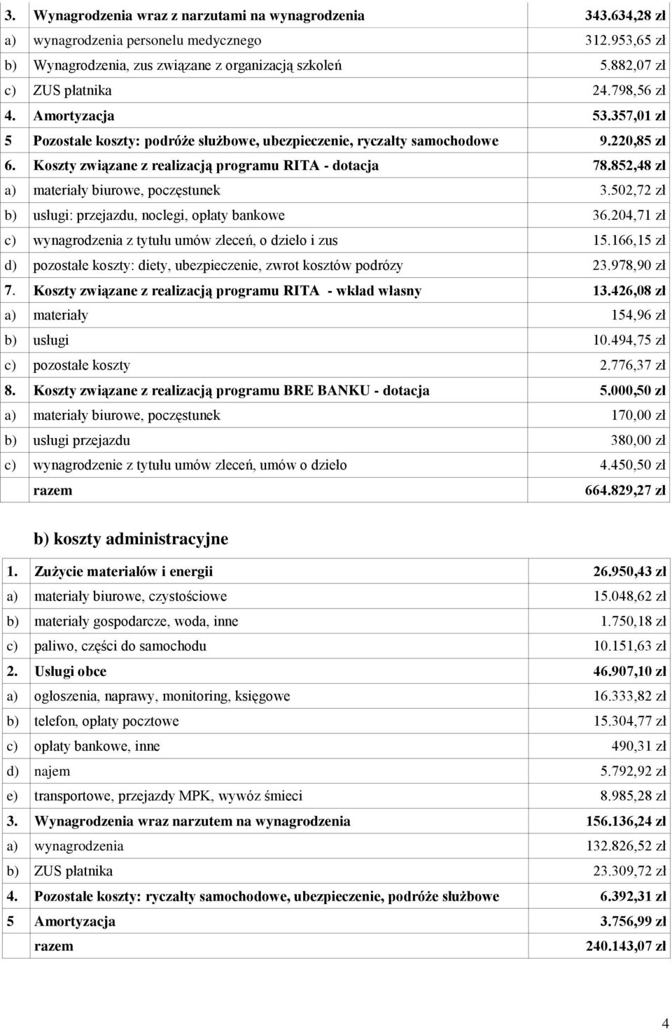 Koszty związane z realizacją programu RITA - dotacja 78.852,48 zł a) materiały biurowe, poczęstunek 3.502,72 zł b) usługi: przejazdu, noclegi, opłaty bankowe 36.