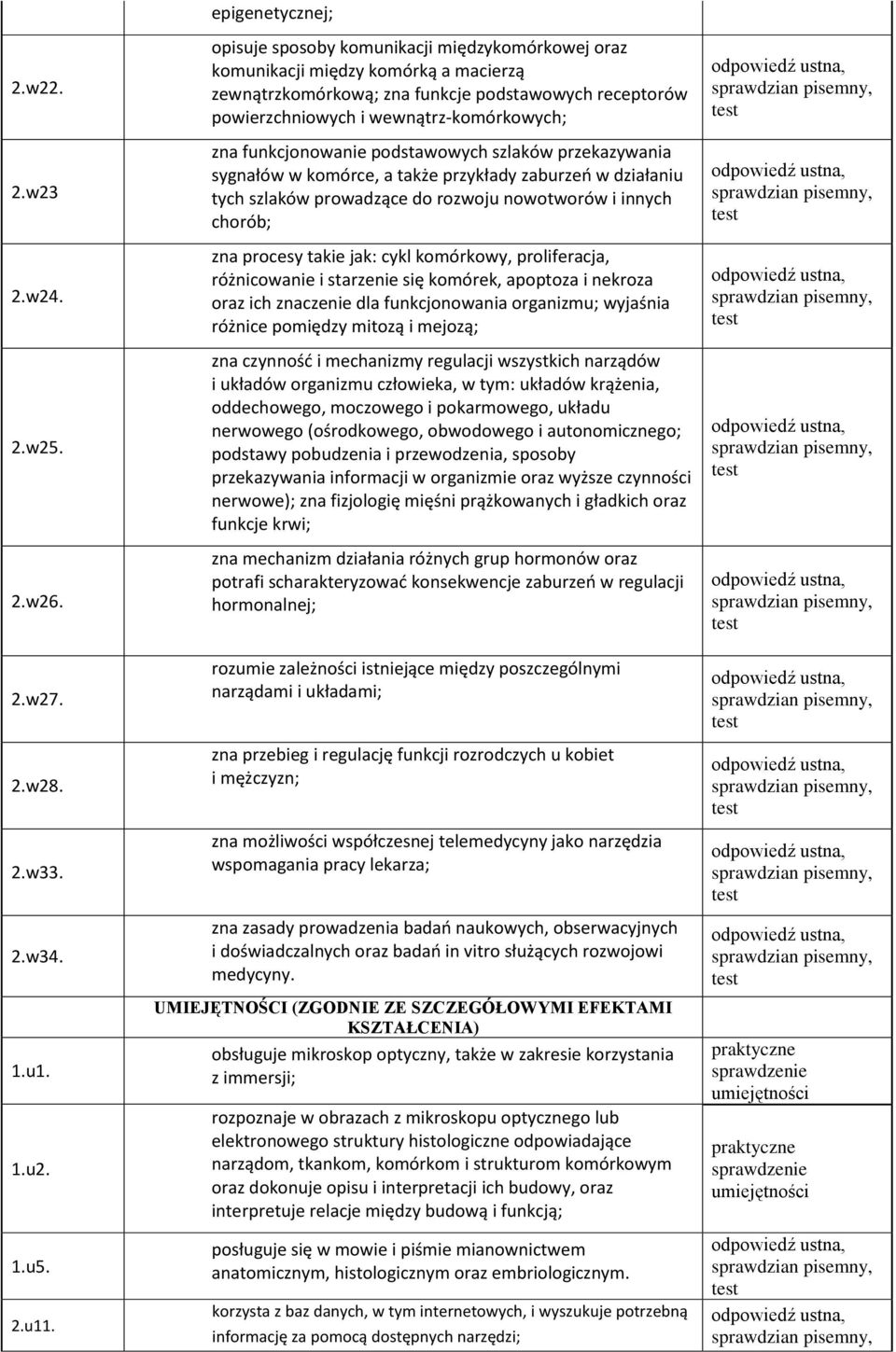 wewnątrz-komórkowych; zna funkcjonowanie podstawowych szlaków przekazywania sygnałów w komórce, a także przykłady zaburzeń w działaniu tych szlaków prowadzące do rozwoju nowotworów i innych chorób;