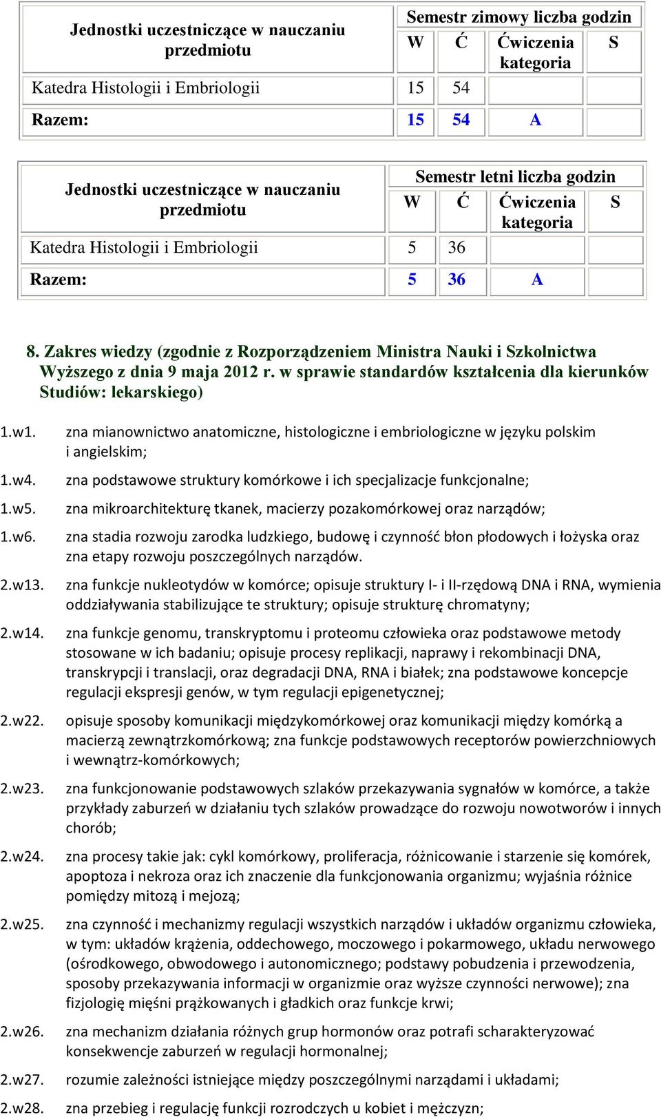 Zakres wiedzy (zgodnie z Rozporządzeniem Ministra Nauki i Szkolnictwa Wyższego z dnia 9 maja 2012 r. w sprawie standardów kształcenia dla kierunków Studiów: lekarskiego) 1.w1. 1.w4. 1.w5. 1.w6. 2.w13.