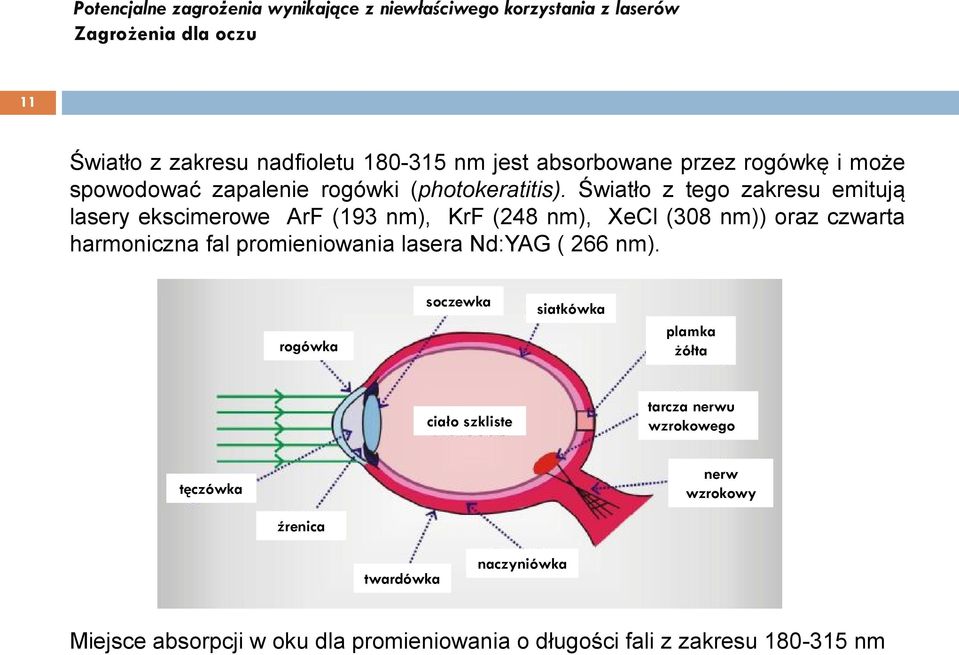 Światło z tego zakresu emitują lasery ekscimerowe ArF (193 nm), KrF (248 nm), XeCl (308 nm)) oraz czwarta harmoniczna fal