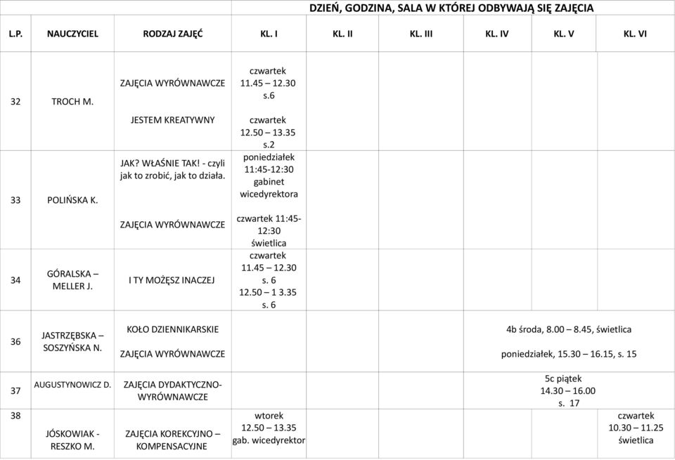 KOŁO DZIENNIKARSKIE 4b, 8.00 8.45, świetlica, 15.30 16.15, s. 15 37 38 AUGUSTYNOWICZ D. JÓSKOWIAK - RESZKO M.