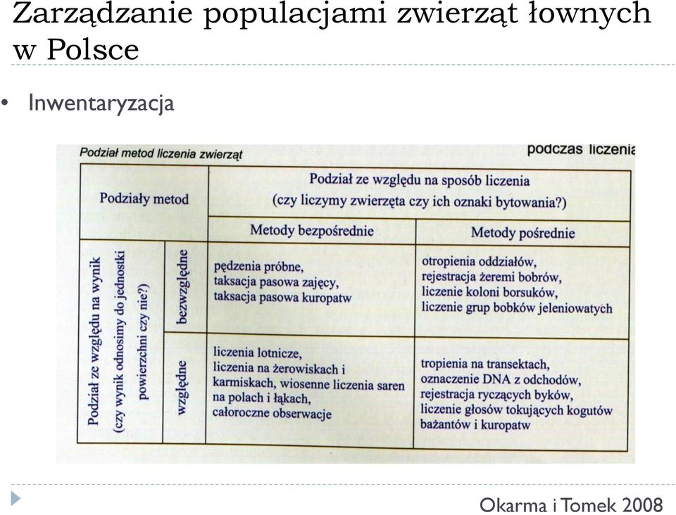 łownych w Polsce