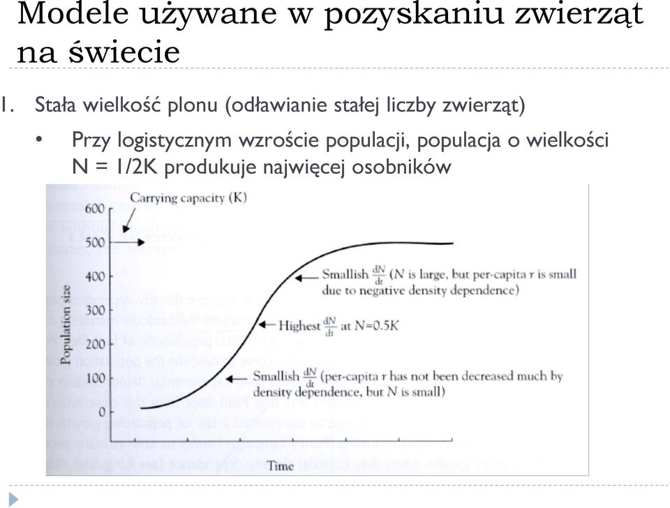 zwierząt) Przy logistycznym wzroście populacji,