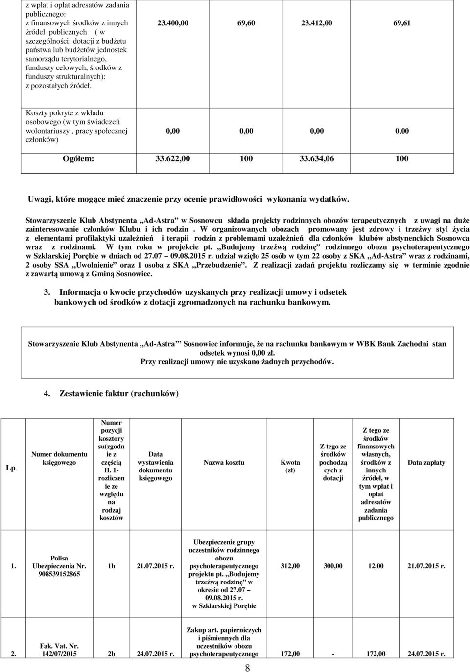 622,00 100 33.634,06 100 Uwagi, które mogące mieć znaczenie przy ocenie prawidłowości wykonania wydatków.