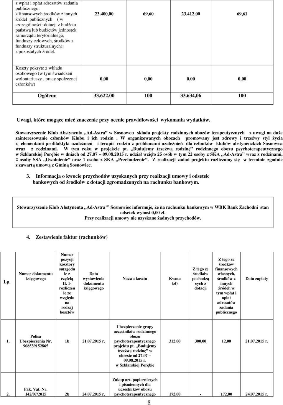 622,00 100 33.634,06 100 Uwagi, które mogące mieć znaczenie przy ocenie prawidłowości wykonania wydatków.