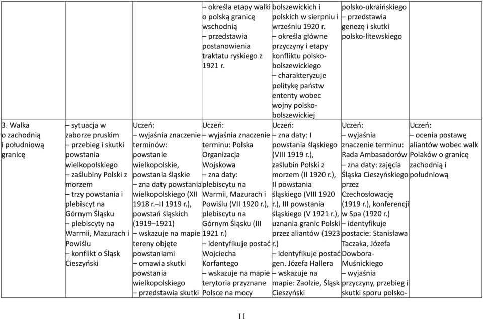 ), powstań śląskich (1919 1921) tereny objęte powstaniami omawia skutki powstania wielkopolskiego skutki określa etapy walki o polską granicę wschodnią postanowienia traktatu ryskiego z 1921 r.