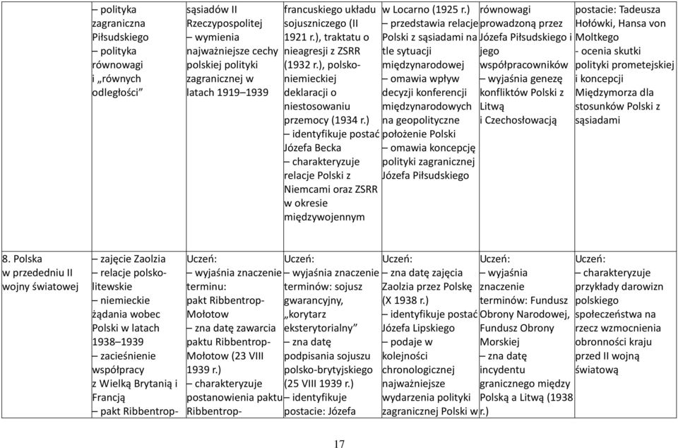 ) postać Józefa Becka relacje Polski z Niemcami oraz ZSRR w okresie międzywojennym w Locarno (1925 r.