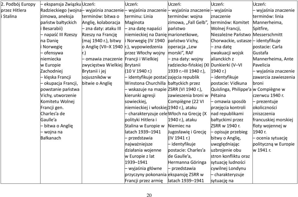 ) przez Włochy wojny niemiecka w Europie omawia Francji i Wielkiej zwycięstwa Wielkiej Brytanii Zachodniej klęska Francji Brytanii i jej sojuszników w (10 V 1940 r.