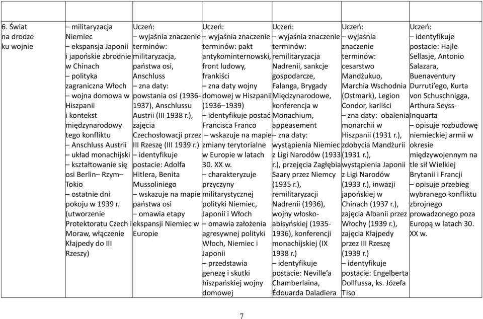 (utworzenie Protektoratu Czech i Moraw, włączenie Kłajpedy do III Rzeszy) militaryzacja, państwa osi, Anschluss powstania osi (1936-1937), Anschlussu Austrii (III 1938 r.