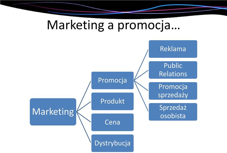 Public Relations Promocja