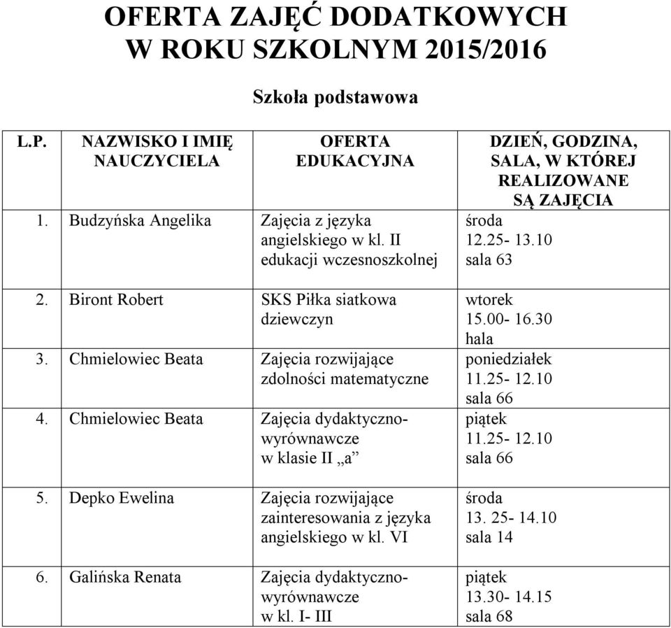 Chmielowiec Beata Zajęcia rozwijające 4. Chmielowiec Beata Zajęcia dydaktycznowyrównawcze w klasie II a 5.